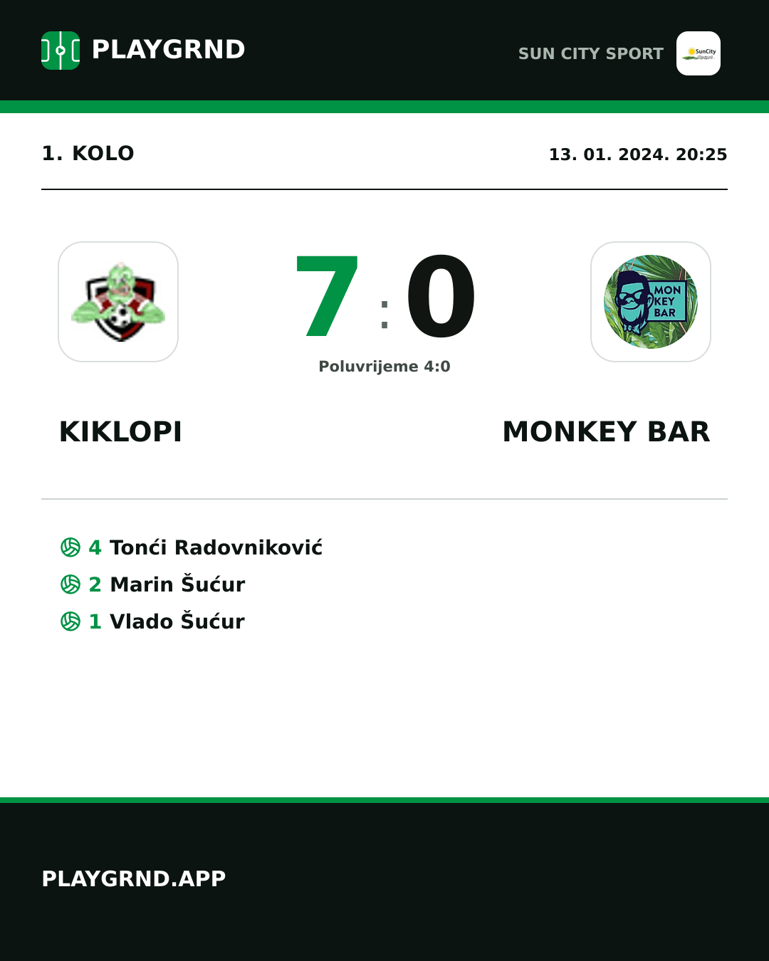 Instagram slika: Kiklopi 7:0 Monkey Bar