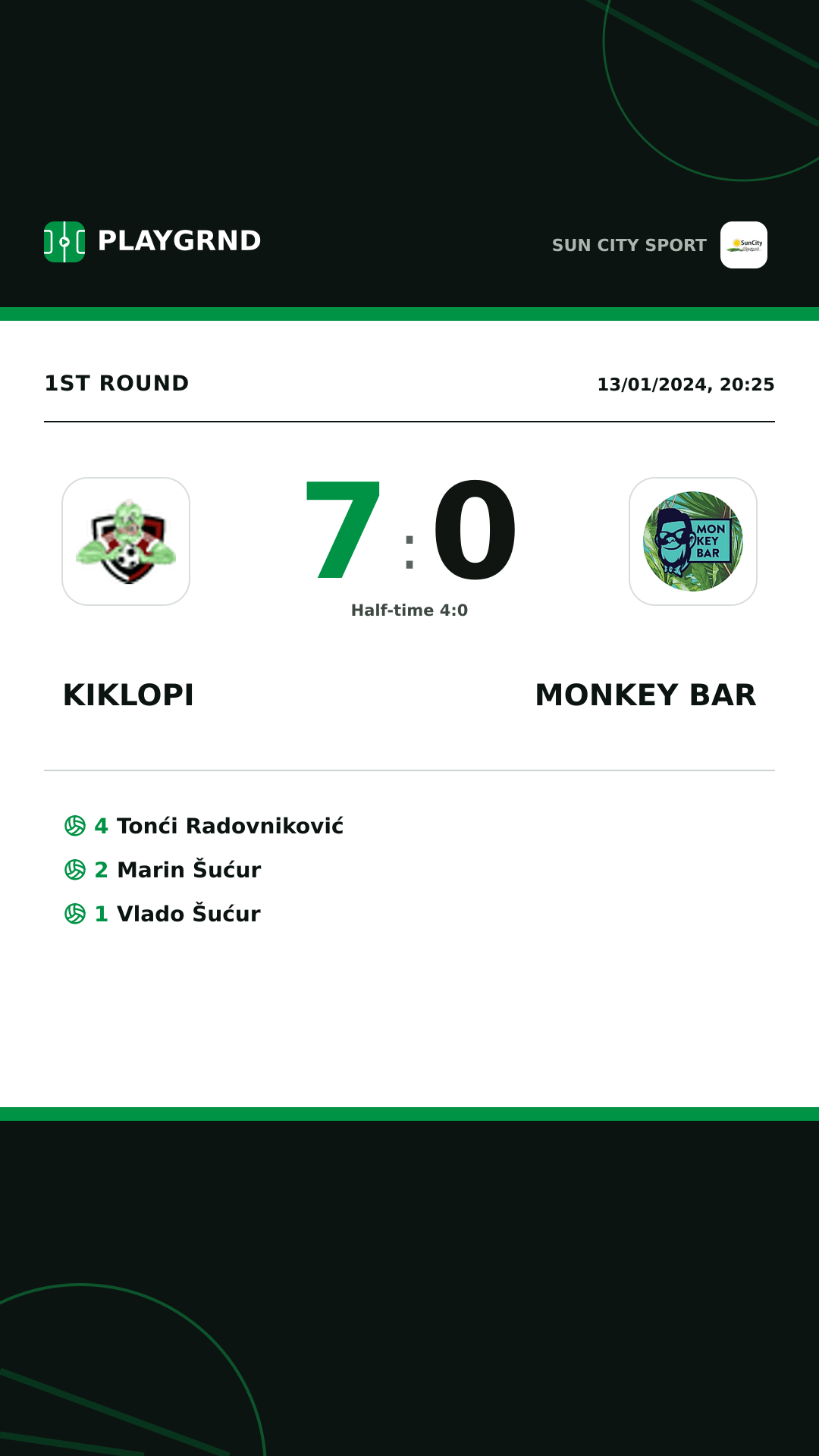 Instagram artwork: Kiklopi 7:0 Monkey Bar