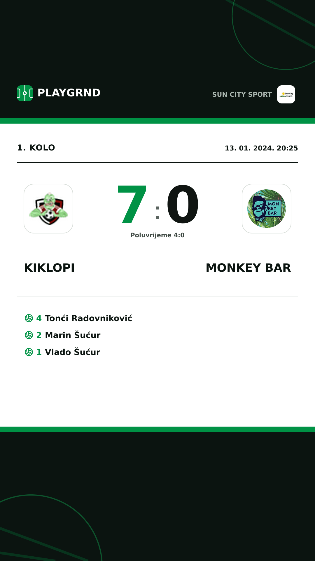 Instagram slika: Kiklopi 7:0 Monkey Bar