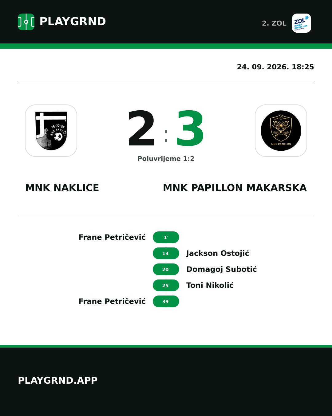 Instagram slika: MNK Naklice 2:3 MNK Papillon Makarska