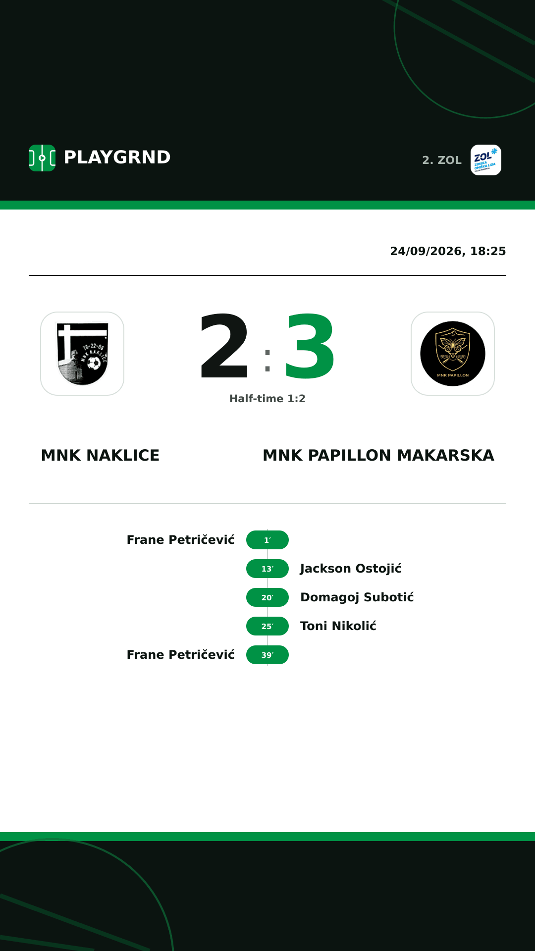 Instagram artwork: MNK Naklice 2:3 MNK Papillon Makarska