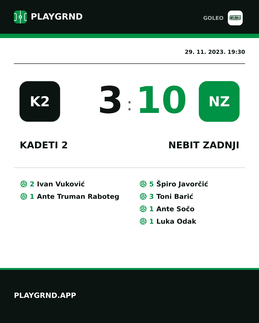 Instagram slika: Kadeti 2 3:10 Nebit zadnji