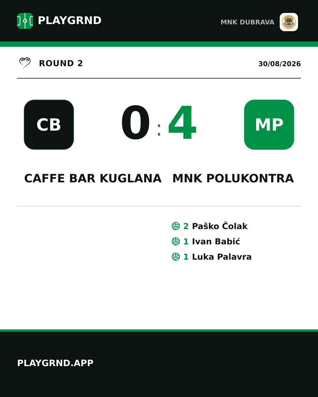 Instagram artwork: Caffe bar Kuglana 0:4 MNK Polukontra