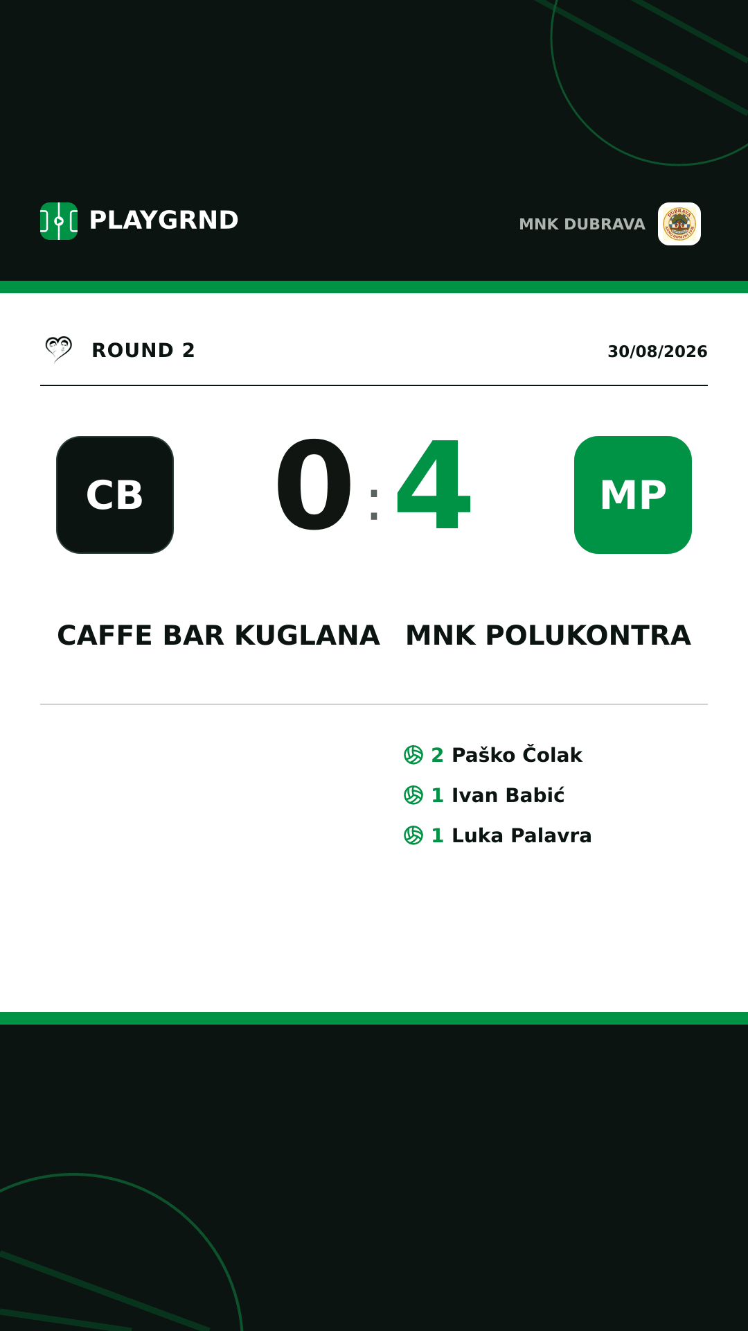 Instagram artwork: Caffe bar Kuglana 0:4 MNK Polukontra