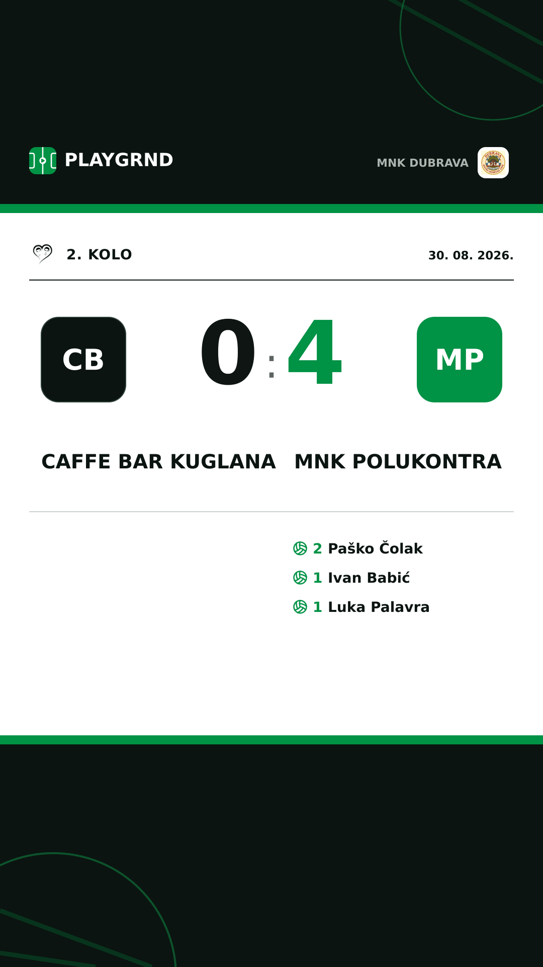 Instagram slika: Caffe bar Kuglana 0:4 MNK Polukontra