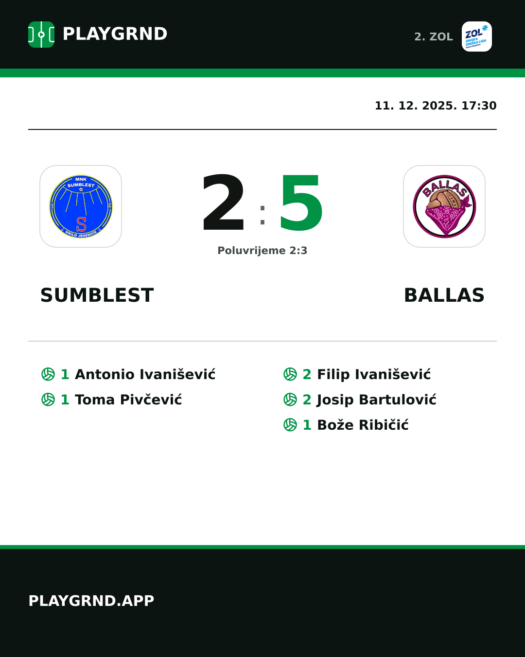 Instagram slika: Sumblest 2:5 Ballas