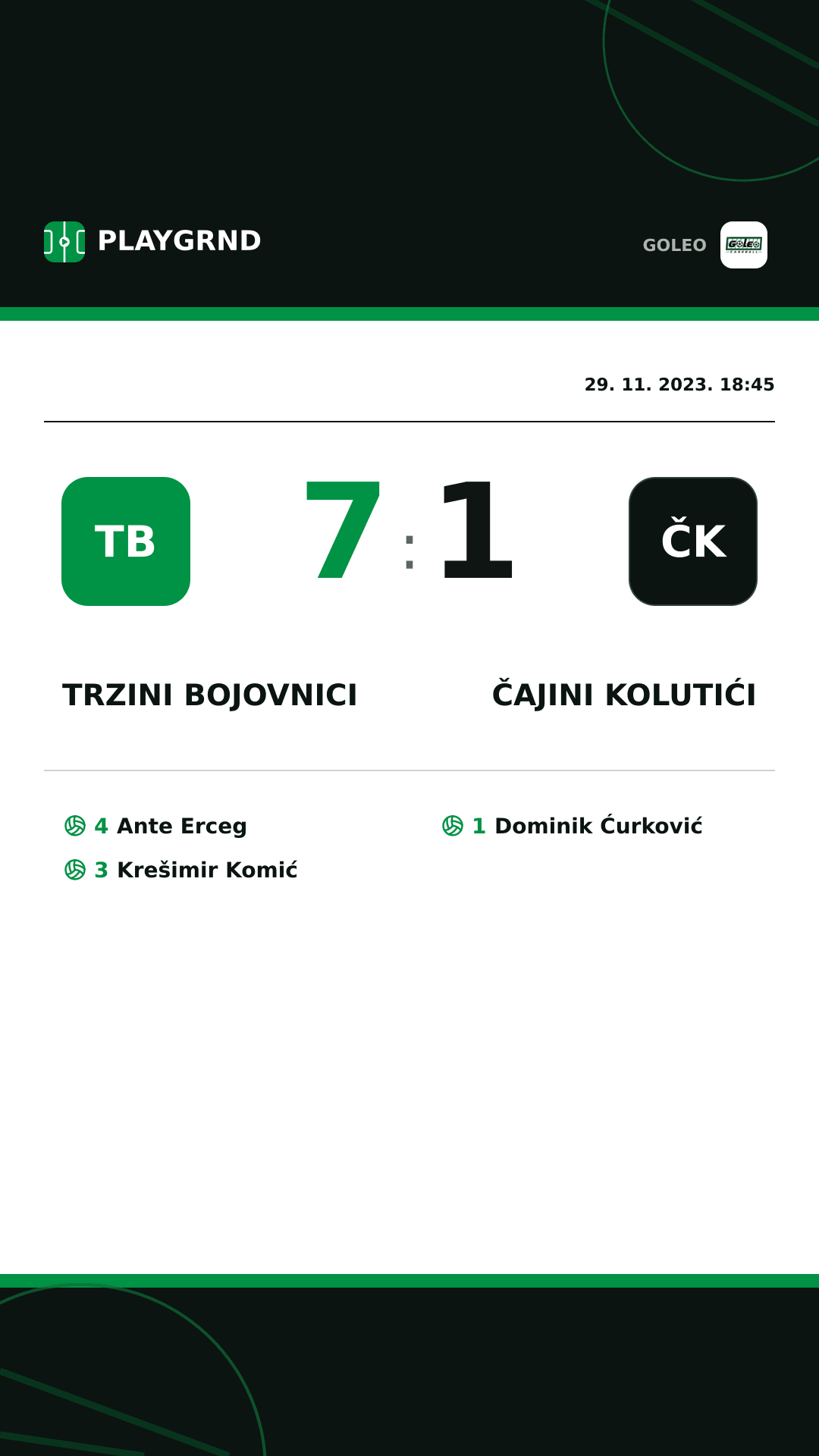 Instagram slika: Trzini bojovnici 7:1 Čajini kolutići
