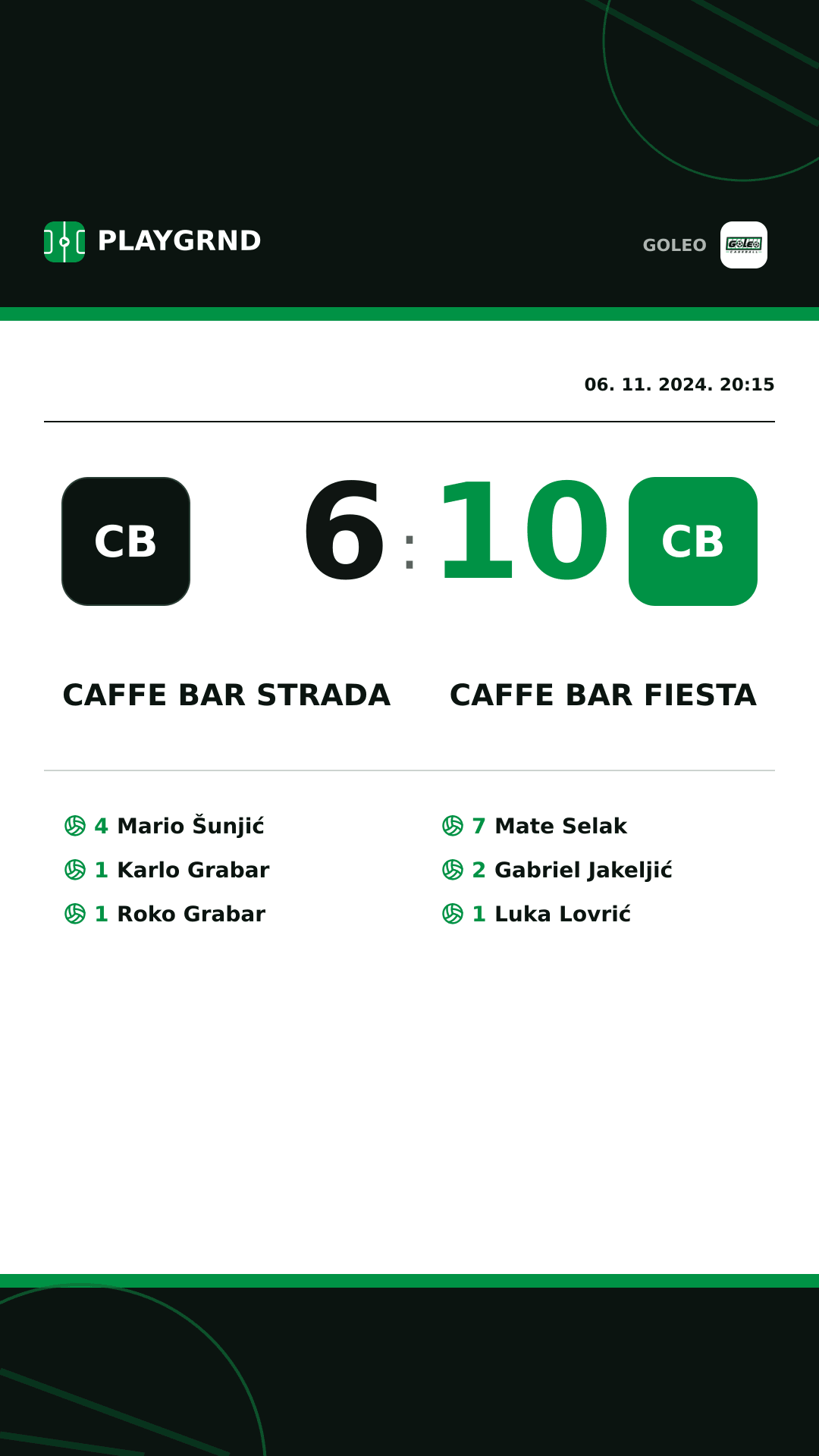 Instagram slika: Caffe bar Strada 6:10 Caffe bar Fiesta