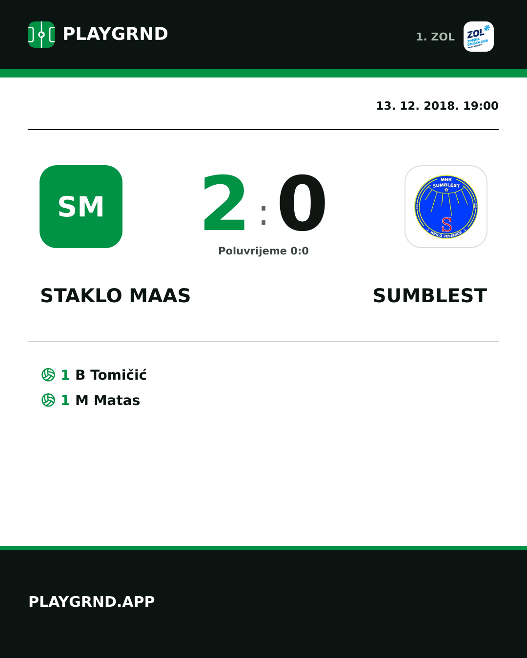 Instagram slika: Staklo Maas 2:0 Sumblest