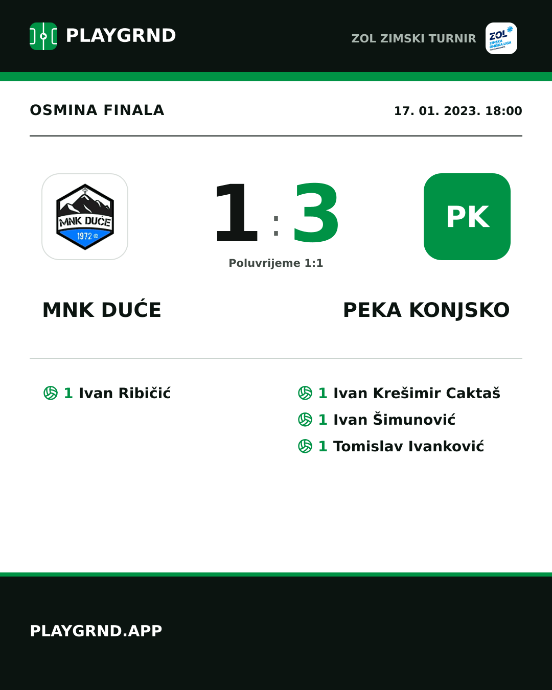 Instagram slika: Mnk Duće 1:3 Peka Konjsko