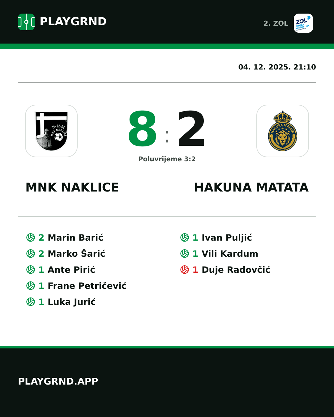 Instagram slika: MNK Naklice 8:2 Hakuna Matata