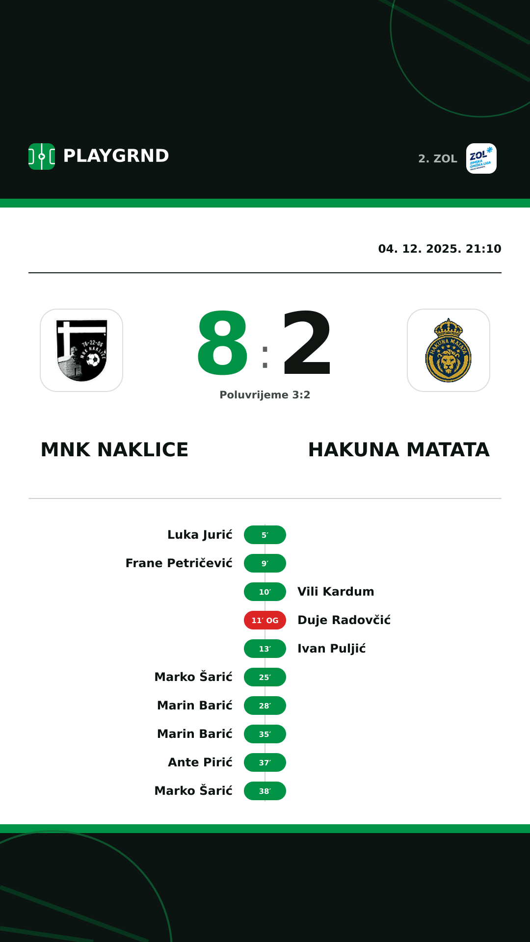 Instagram slika: MNK Naklice 8:2 Hakuna Matata