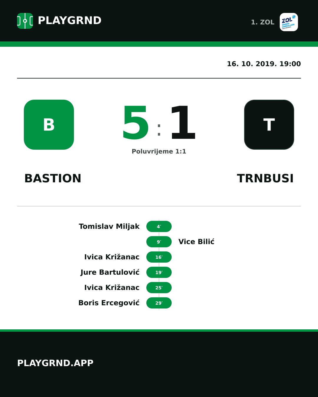 Instagram slika: Bastion 5:1 Trnbusi