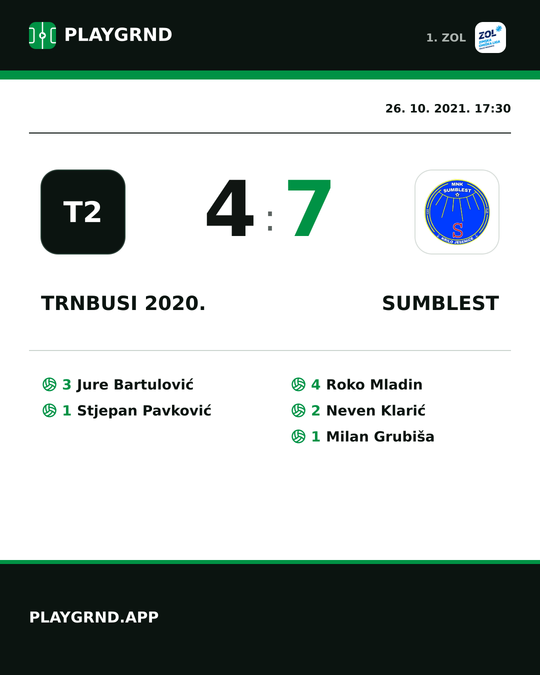 Instagram slika: Trnbusi 2020. 4:7 Sumblest