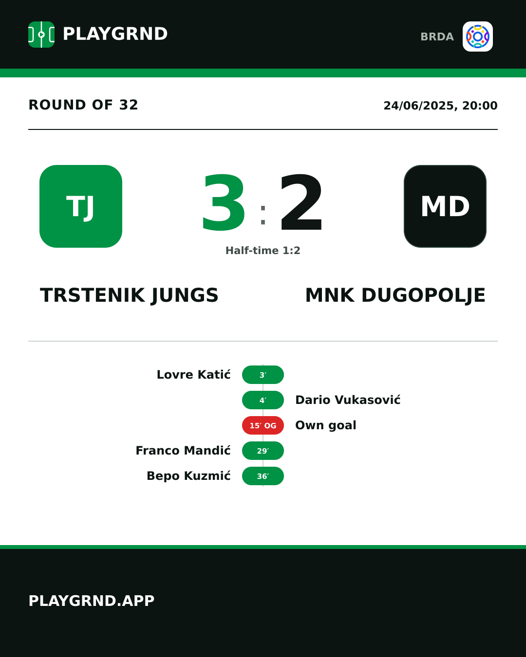 Instagram artwork: Trstenik Jungs 3:2 MNK Dugopolje
