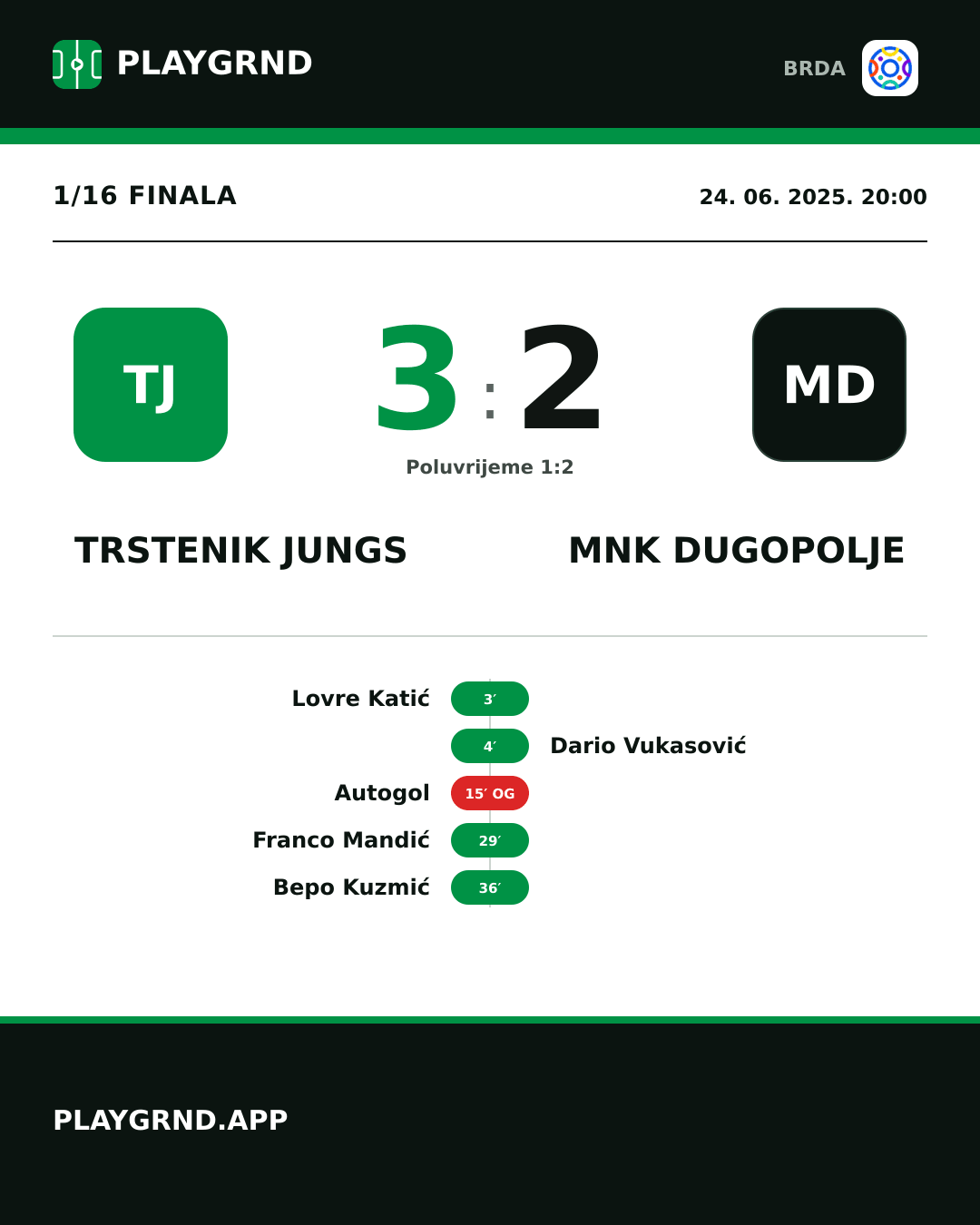 Instagram slika: Trstenik Jungs 3:2 MNK Dugopolje