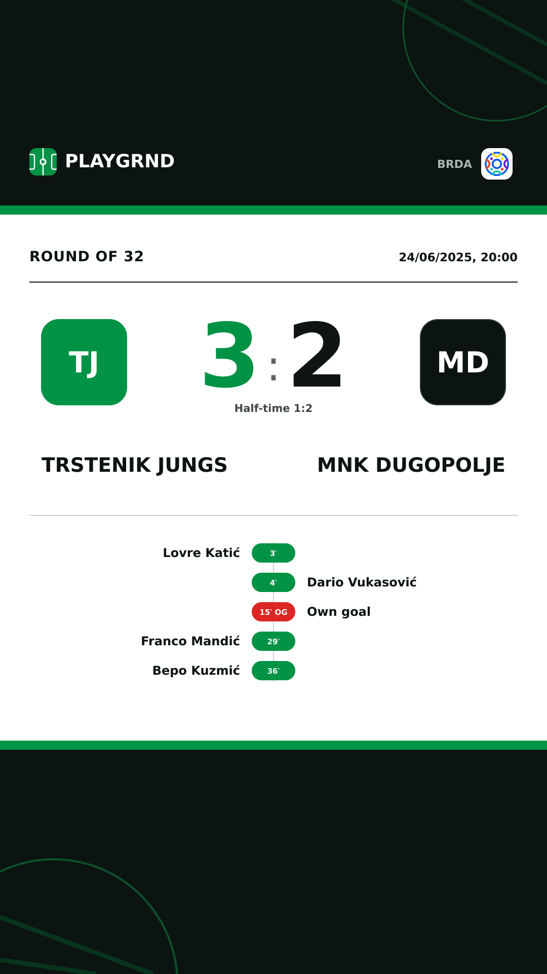 Instagram artwork: Trstenik Jungs 3:2 MNK Dugopolje