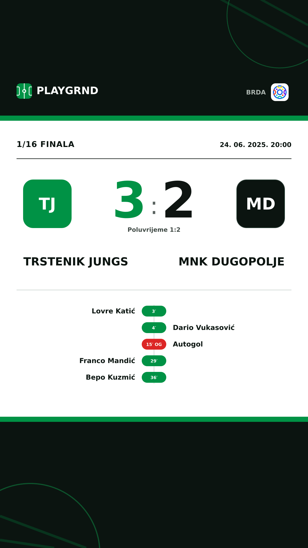 Instagram slika: Trstenik Jungs 3:2 MNK Dugopolje