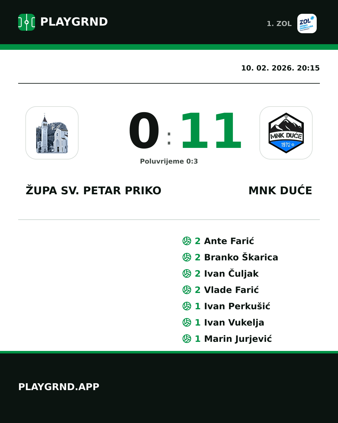 Instagram slika: Župa Sv. Petar Priko 0:11 MNK Duće