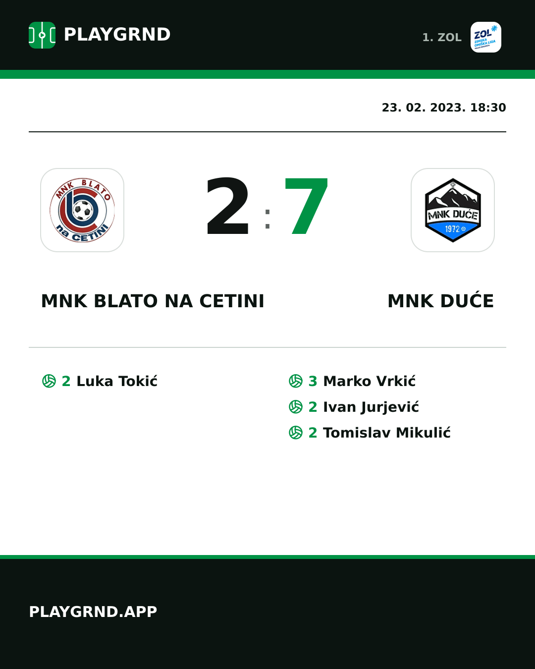 Instagram slika: MNK Blato na Cetini 2:7 MNK Duće