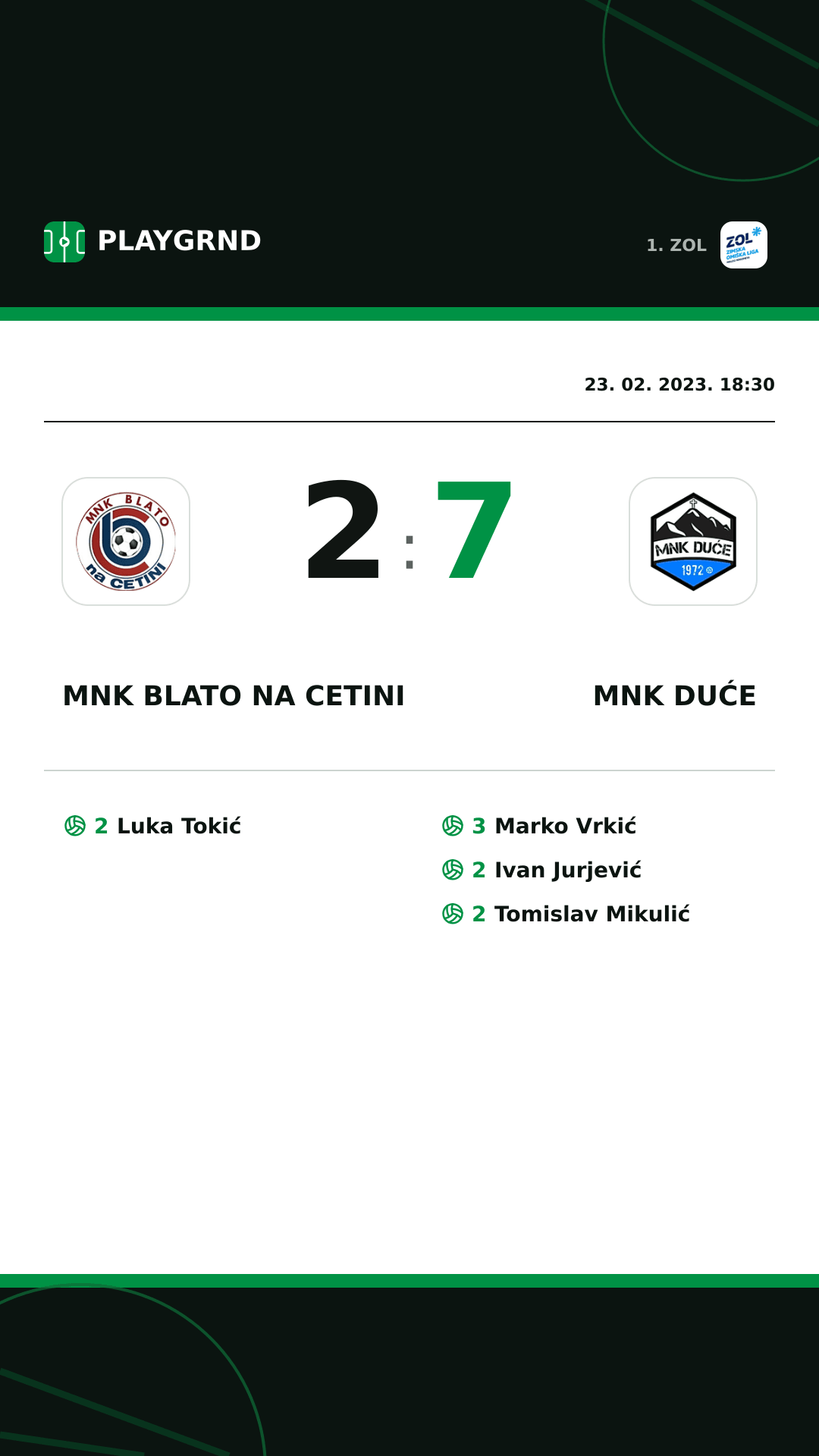 Instagram slika: MNK Blato na Cetini 2:7 MNK Duće