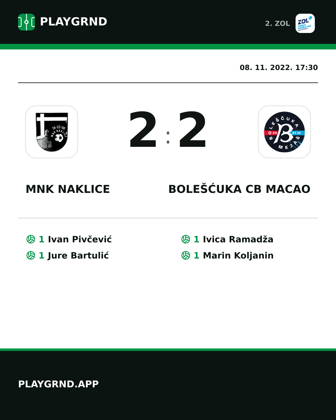 Instagram slika: MNK Naklice 2:2 Bolešćuka CB Macao