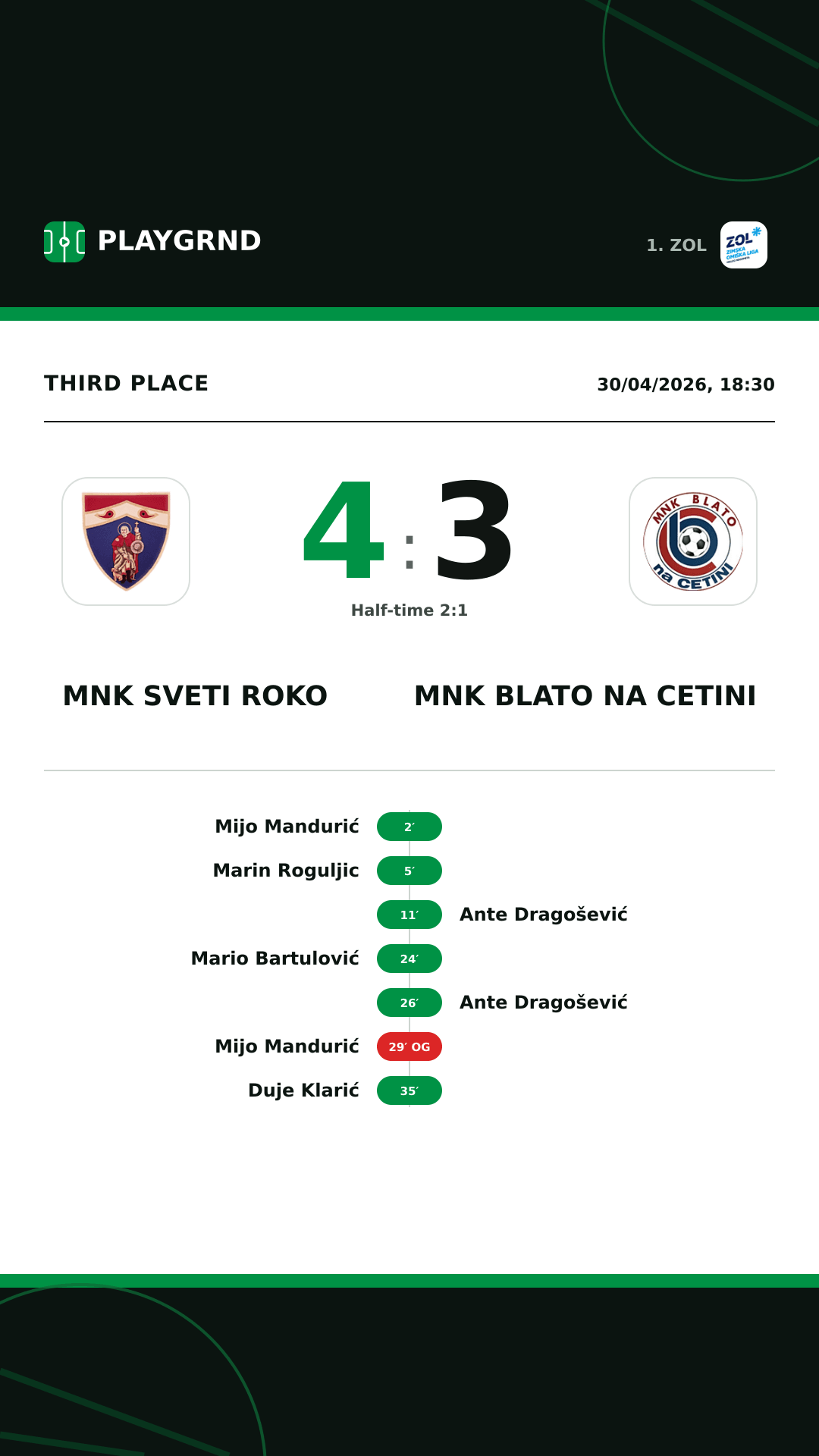 Instagram artwork: MNK Sveti Roko 4:3 MNK Blato na Cetini