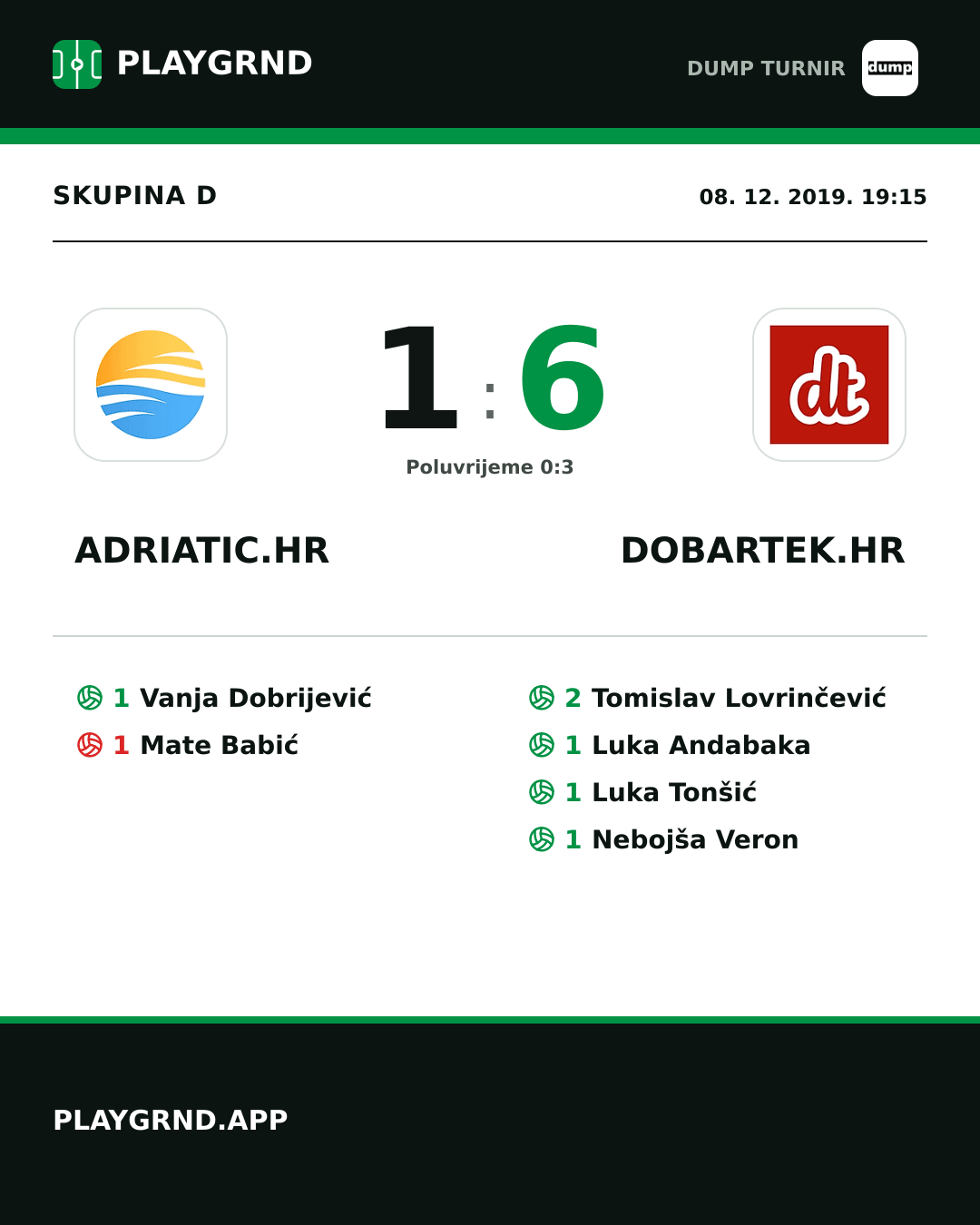 Instagram slika: Adriatic.hr 1:6 dobartek.hr