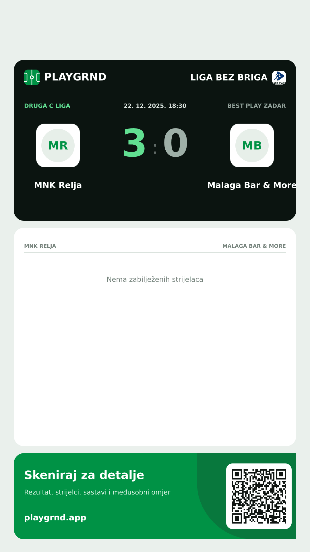 Story image: MNK Relja 3:0 Malaga Bar & More