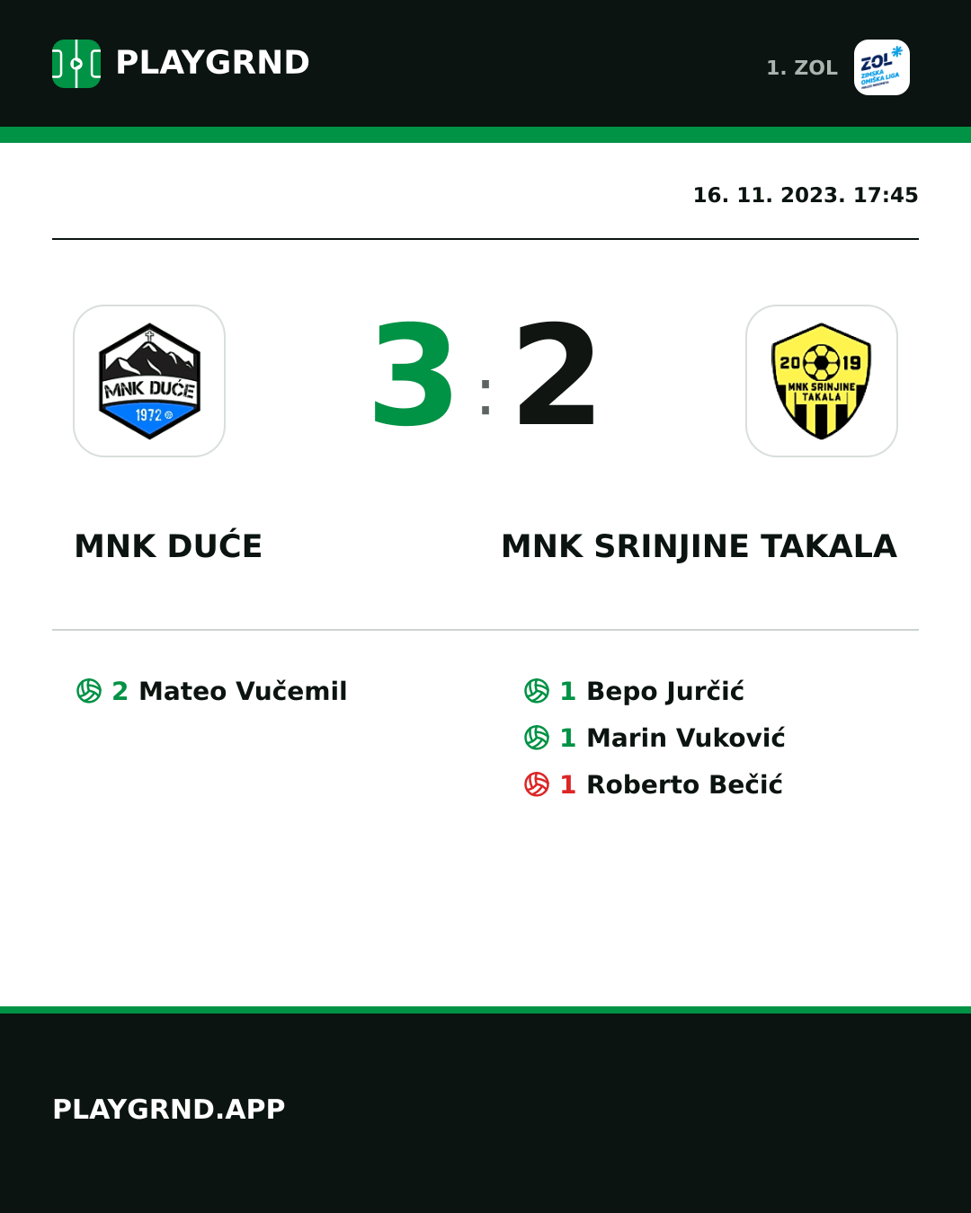 Instagram slika: MNK Duće 3:2 MNK Srinjine Takala