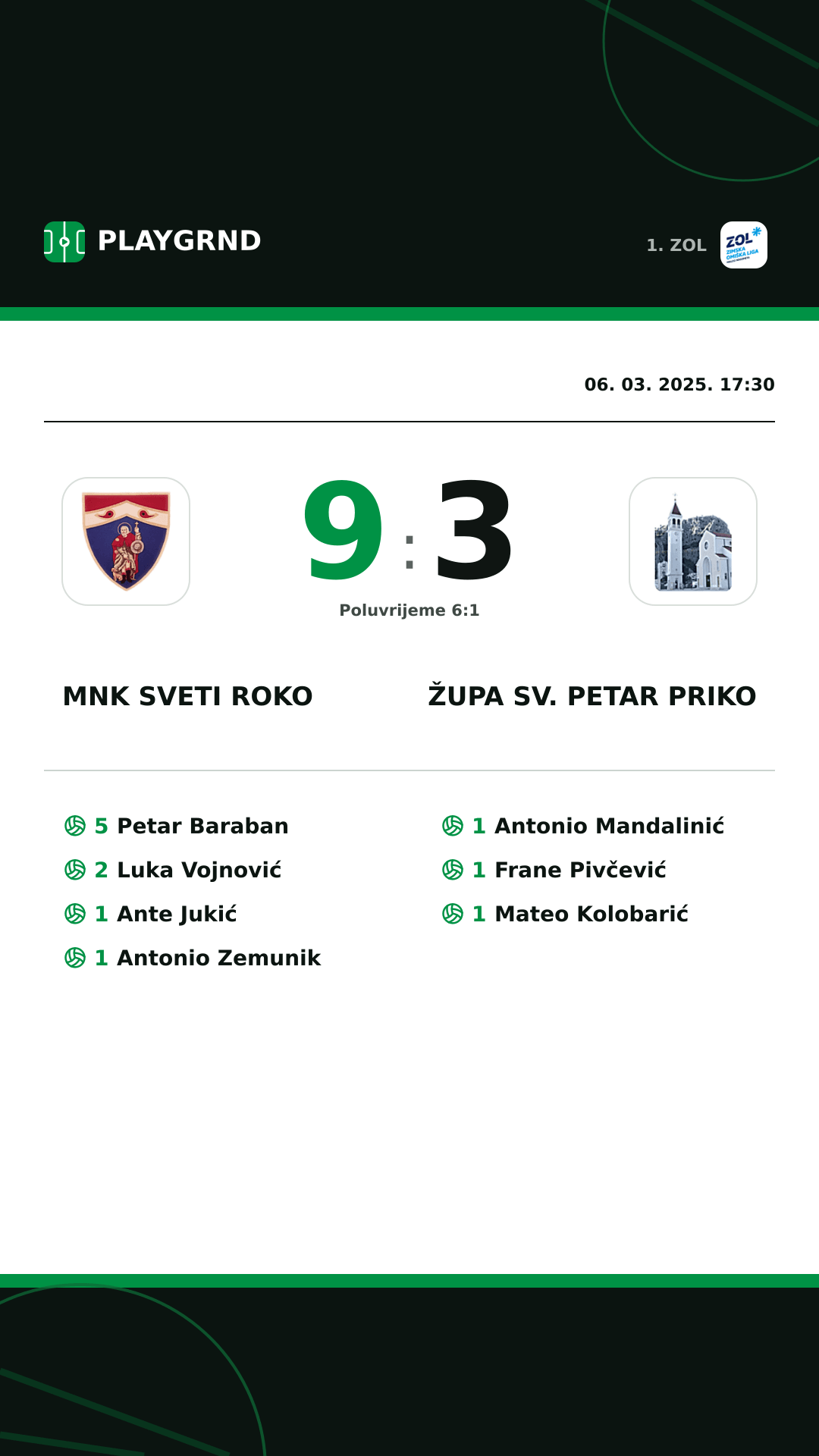 Instagram slika: MNK Sveti Roko 9:3 Župa Sv. Petar Priko
