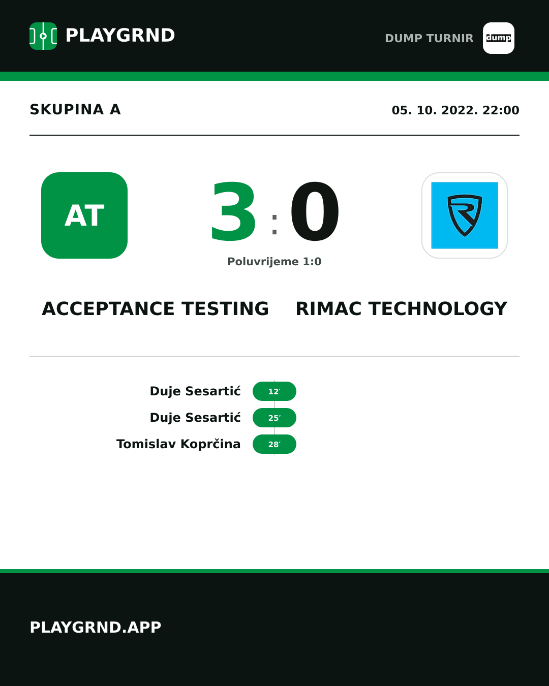 Instagram slika: Acceptance Testing 3:0 Rimac Technology