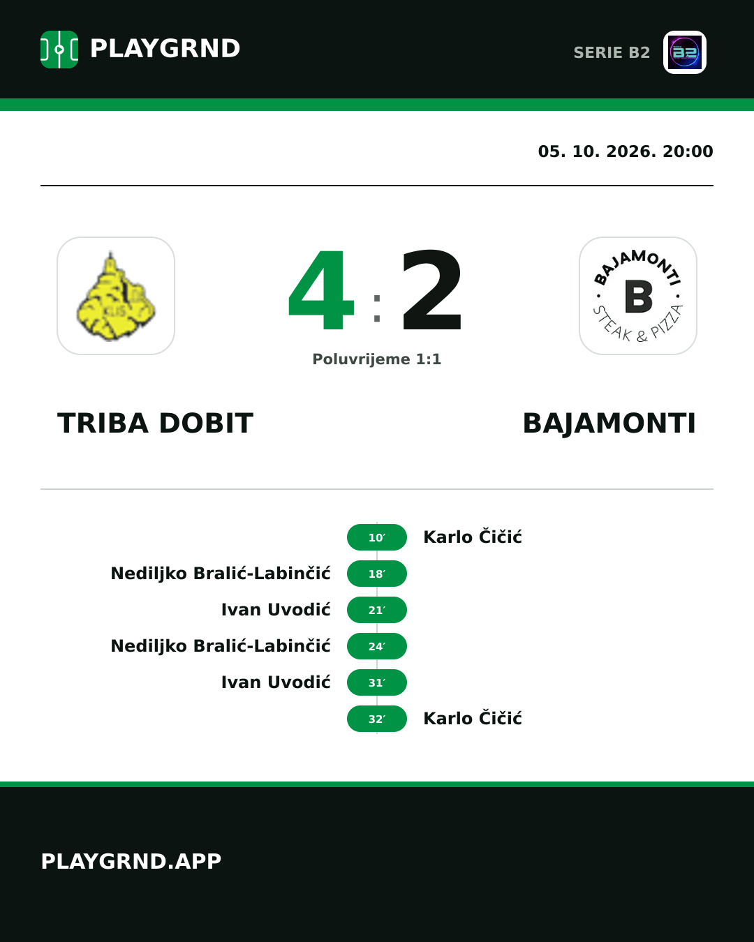 Instagram slika: Triba Dobit 4:2 Bajamonti