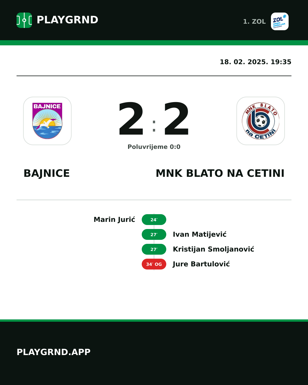 Instagram slika: Bajnice 2:2 MNK Blato na Cetini
