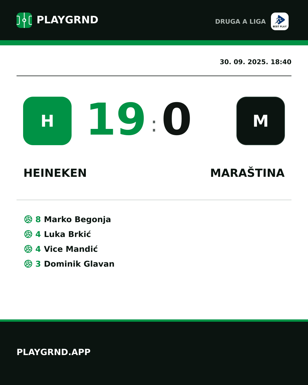 Instagram slika: Heineken 19:0 Maraština