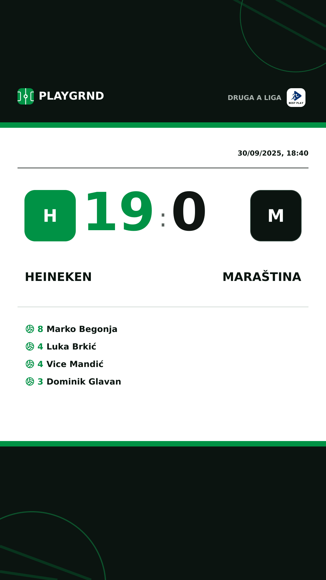 Instagram artwork: Heineken 19:0 Maraština