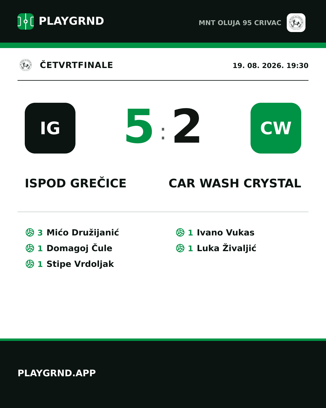 Instagram slika: Ispod Grečice 5:2 Car Wash Crystal