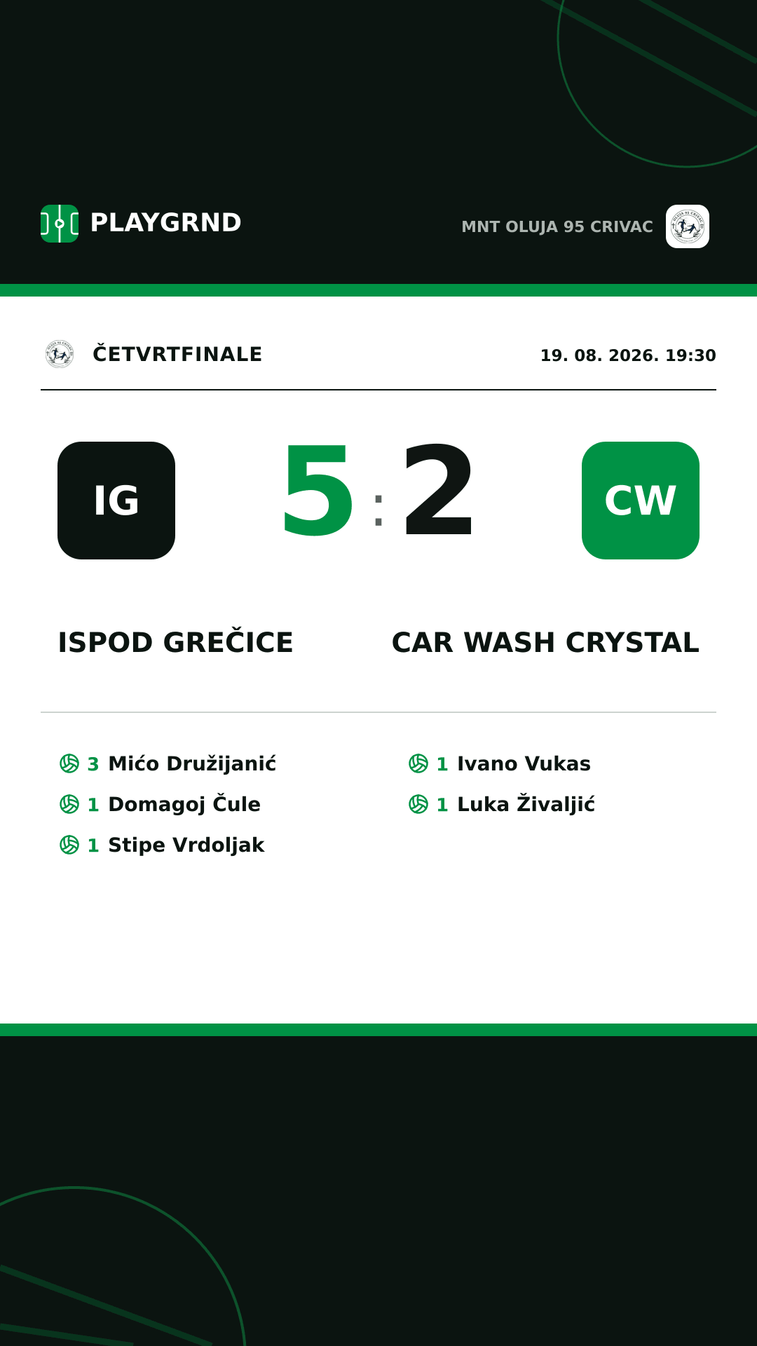 Instagram slika: Ispod Grečice 5:2 Car Wash Crystal