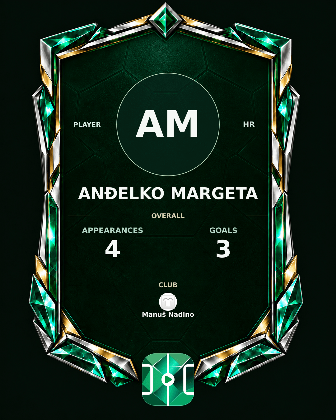 Anđelko Margeta's PLAYGRND profile graphic