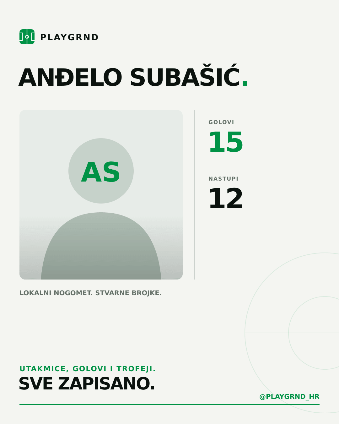 PLAYGRND grafika profila Anđelo Subašić