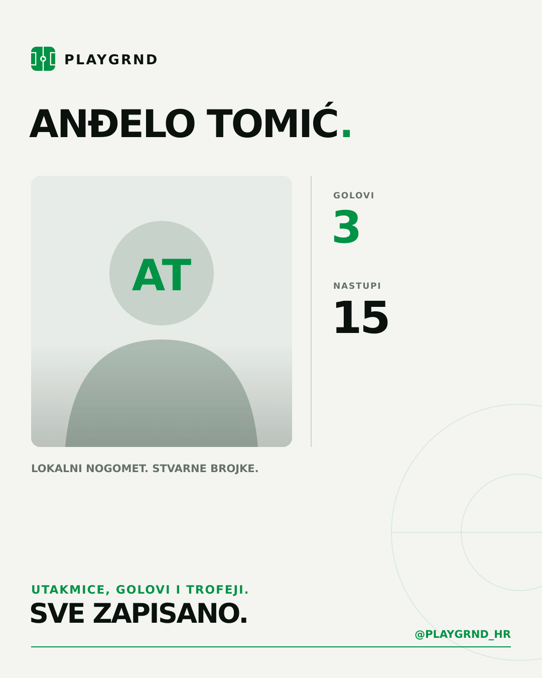 PLAYGRND grafika profila Anđelo Tomić