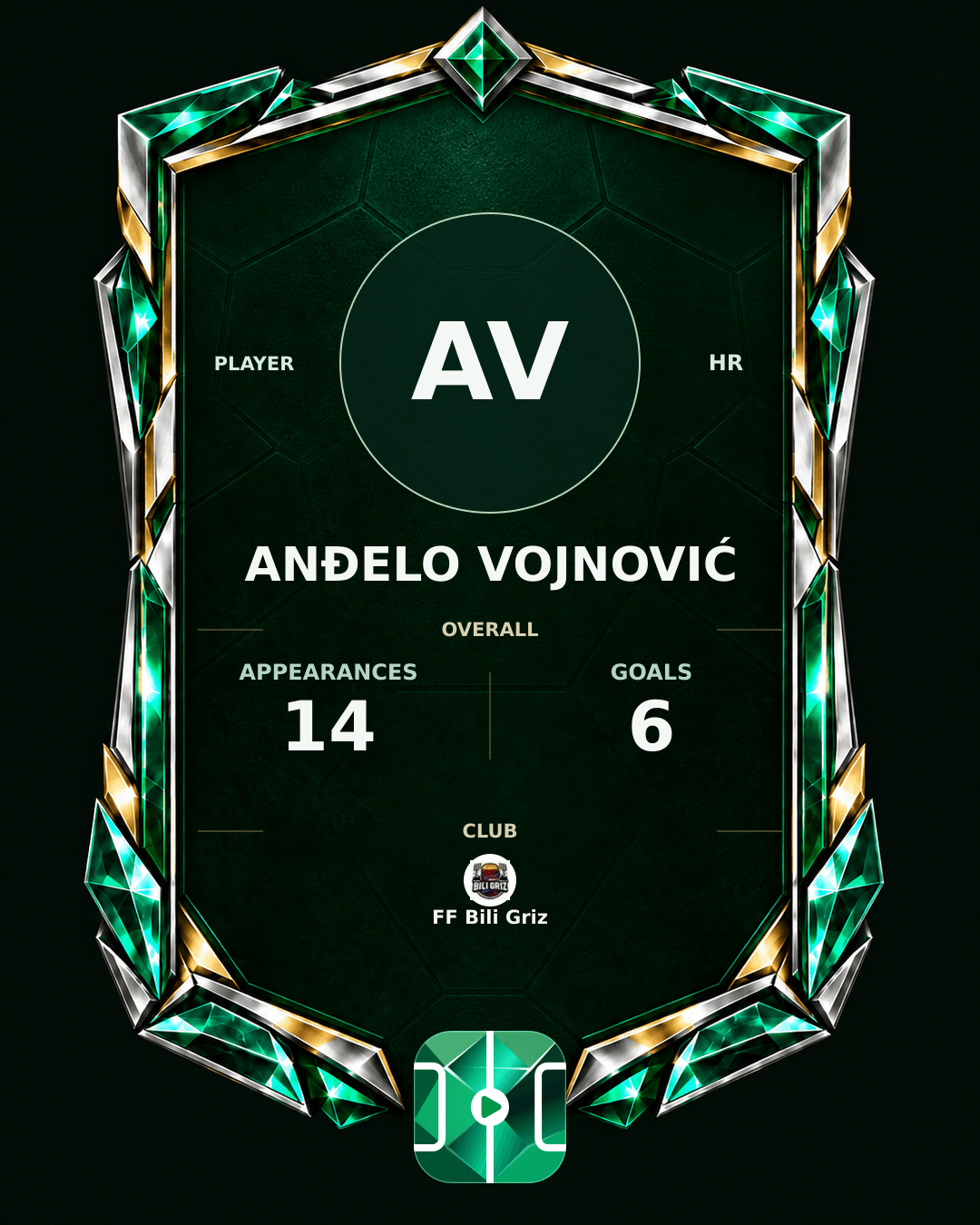 Anđelo Vojnović's PLAYGRND profile graphic