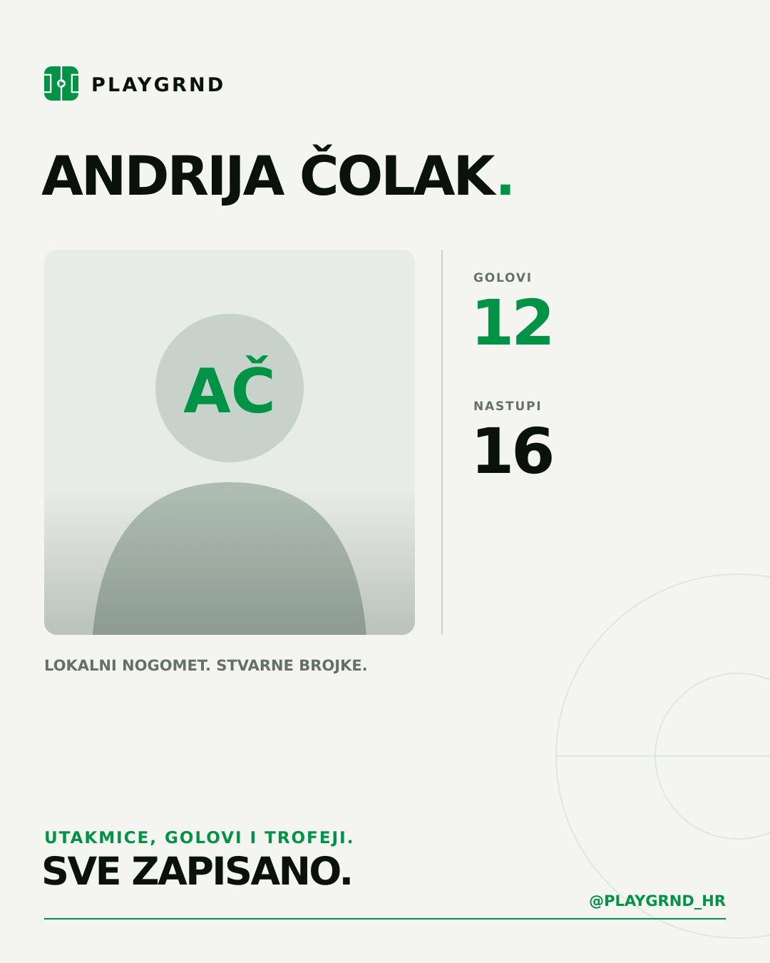 PLAYGRND grafika profila Andrija Čolak