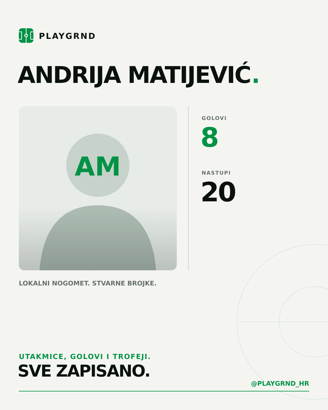 PLAYGRND grafika profila Andrija Matijević