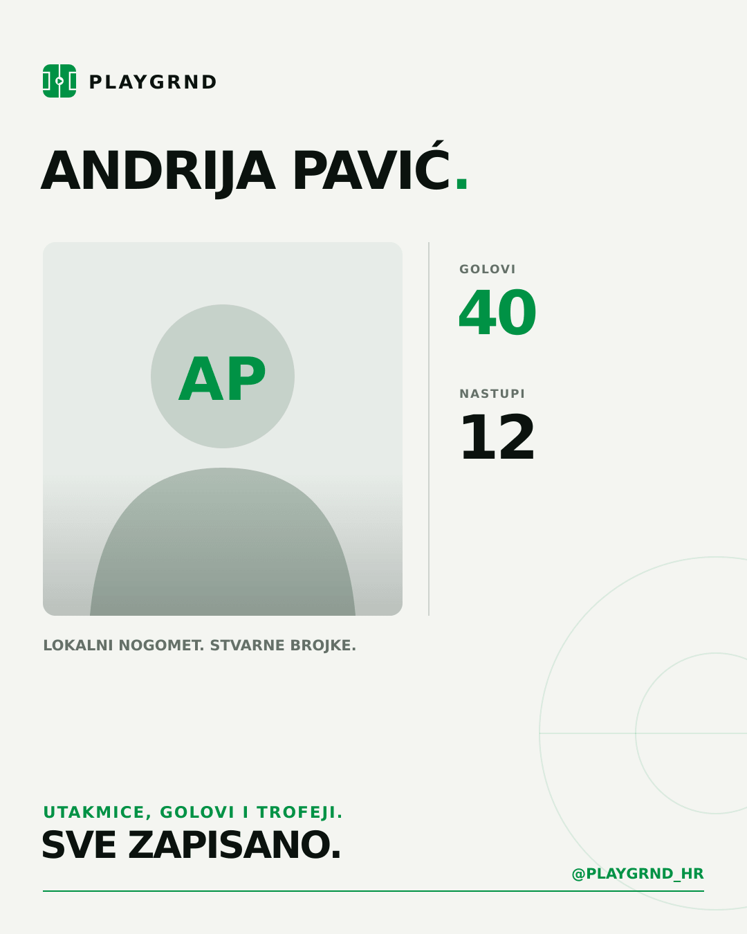 PLAYGRND grafika profila Andrija Pavić