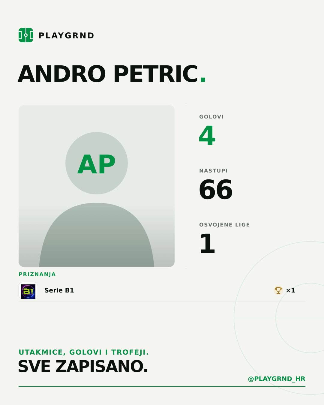 PLAYGRND grafika profila Andro Petric