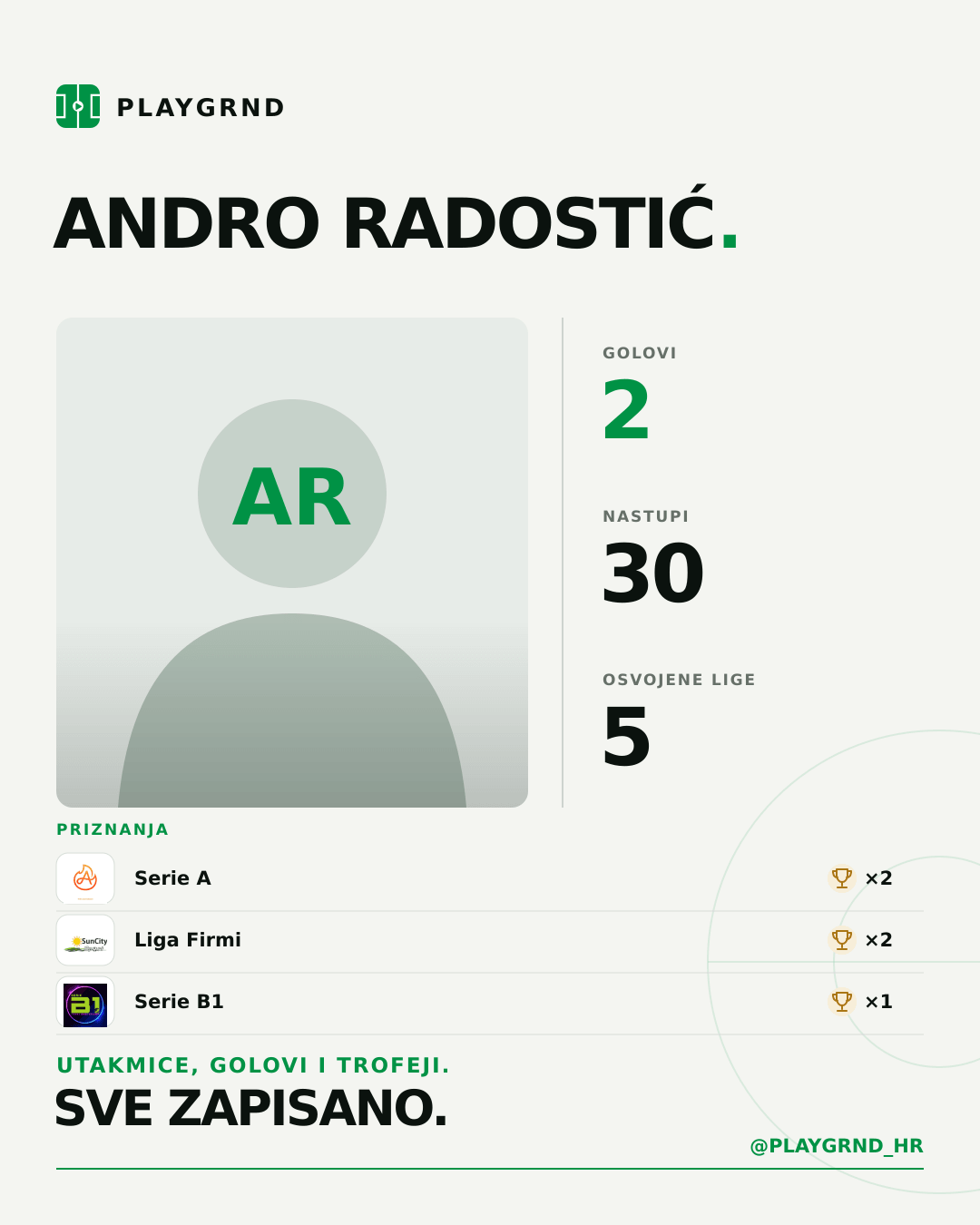 PLAYGRND grafika profila Andro Radostić