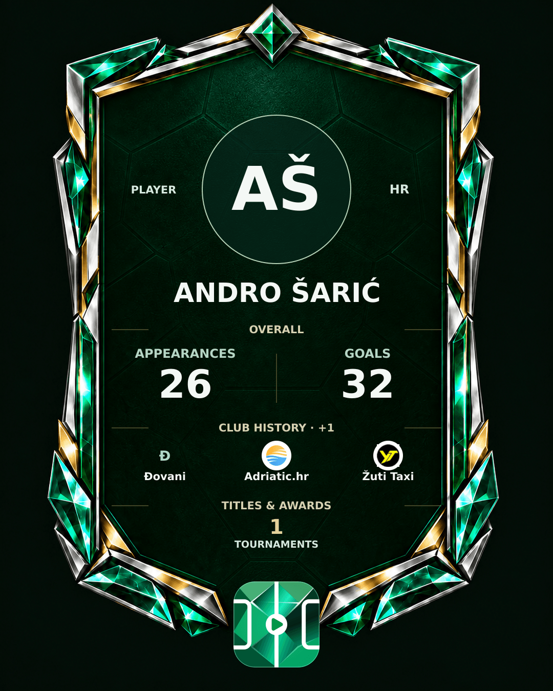 Andro Šarić's PLAYGRND profile graphic