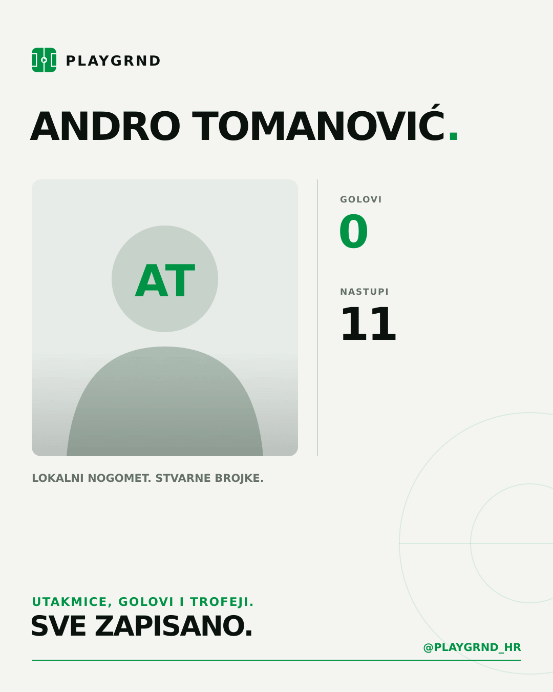 PLAYGRND grafika profila Andro Tomanović