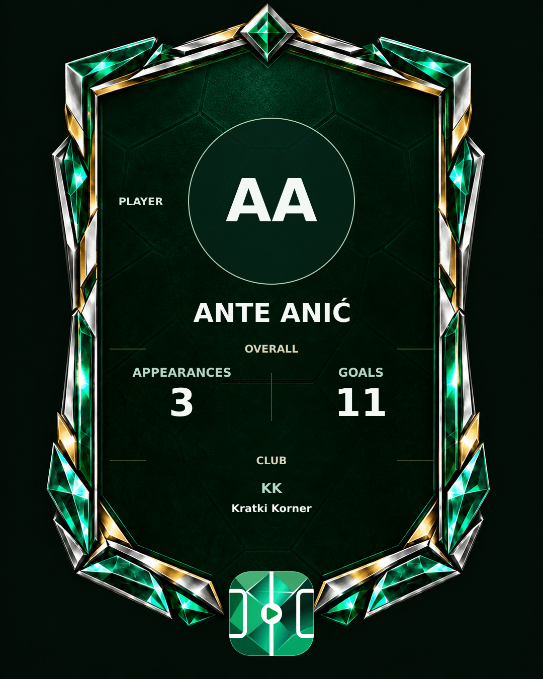 Ante Anić's PLAYGRND profile graphic